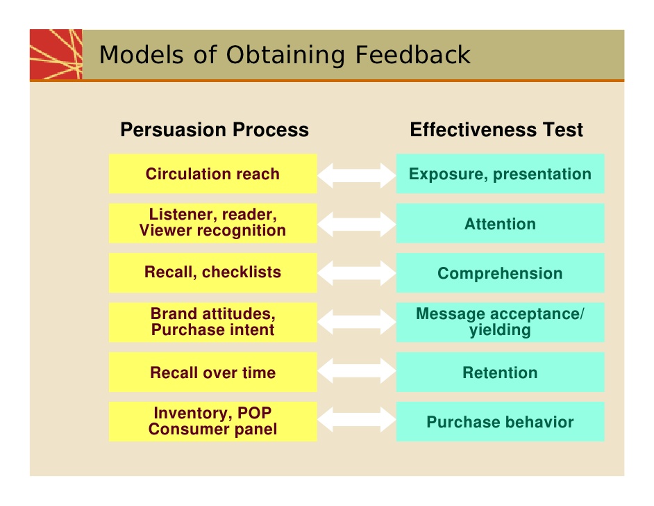 Dark methods of persuasion pdf
